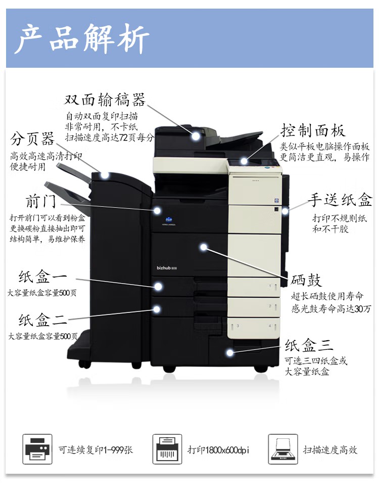 柯尼卡美能達(dá)B808 A3 黑白數(shù)碼復(fù)合機(jī) 再生機(jī)