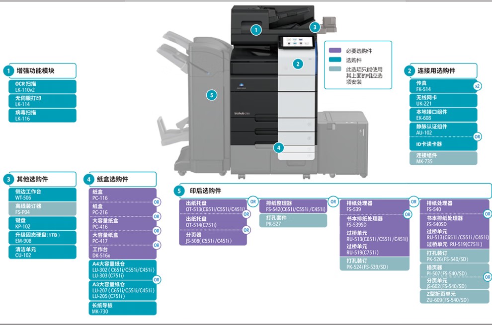 柯尼卡美能達(dá) C751i A3 彩色復(fù)合機(jī) 全新機(jī)