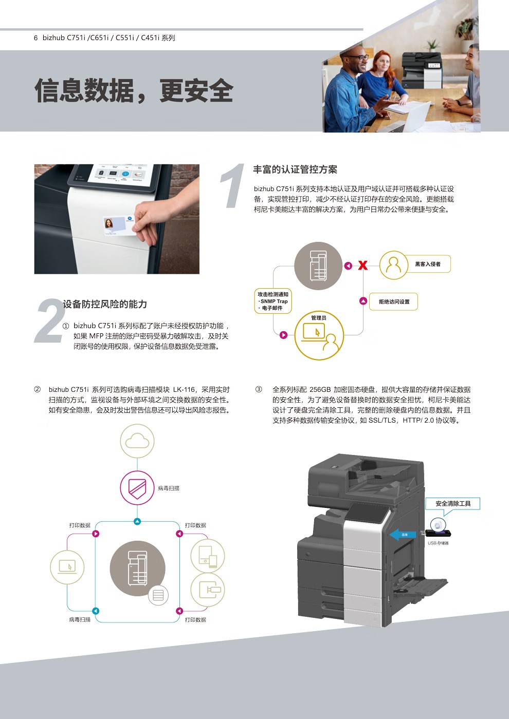 柯尼卡美能達(dá) C751i A3 彩色復(fù)合機(jī) 全新機(jī)