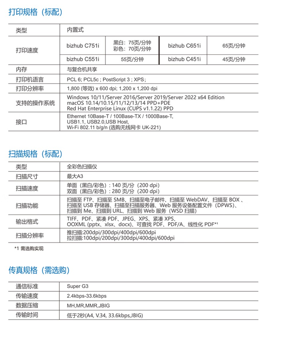 柯尼卡美能達(dá) C751i A3 彩色復(fù)合機(jī) 全新機(jī)