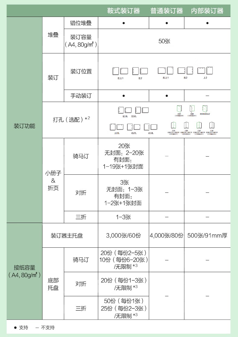 愛普生 Epson AM-C4000a A3企業(yè)級(jí)墨倉式 陣列復(fù)合機(jī) 彩色一體機(jī) 愛普生 Epson AM-C4000a A3企業(yè)級(jí)墨倉式 陣列復(fù)合機(jī) 彩色一體機(jī)