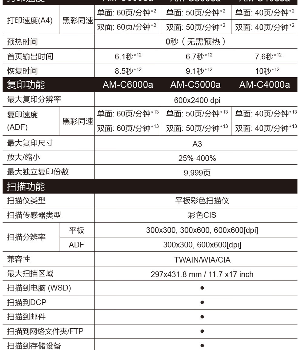愛(ài)普生 Epson AM-C5000a A3企業(yè)級(jí)墨倉(cāng)式 陣列復(fù)合機(jī) 彩色一體機(jī) 愛(ài)普生 Epson AM-C5000a A3企業(yè)級(jí)墨倉(cāng)式 陣列復(fù)合機(jī) 彩色一體機(jī)
