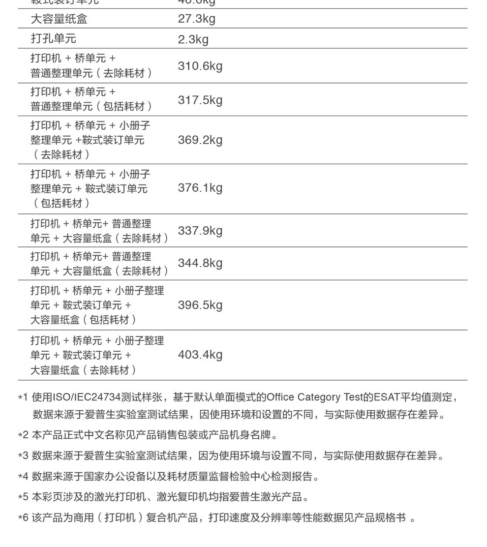 愛普生 Epson WF-C20750C A3企業(yè)級墨倉式 陣列復(fù)合機 彩色一體機 愛普生 Epson WF-C20750C A3企業(yè)級墨倉式 陣列復(fù)合機 彩色一體機